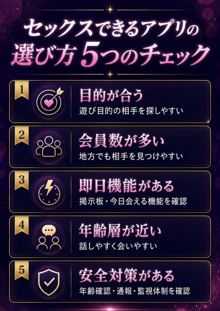 セックスできるアプリの選ぶ5つのポイント
